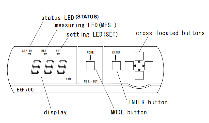 荏原EG-700Ⅳ臭氧檢測儀零空氣不歸零是什么原因(圖1)