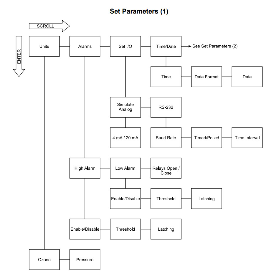 德國BMT965臭氧分析儀臭氧單位如何修