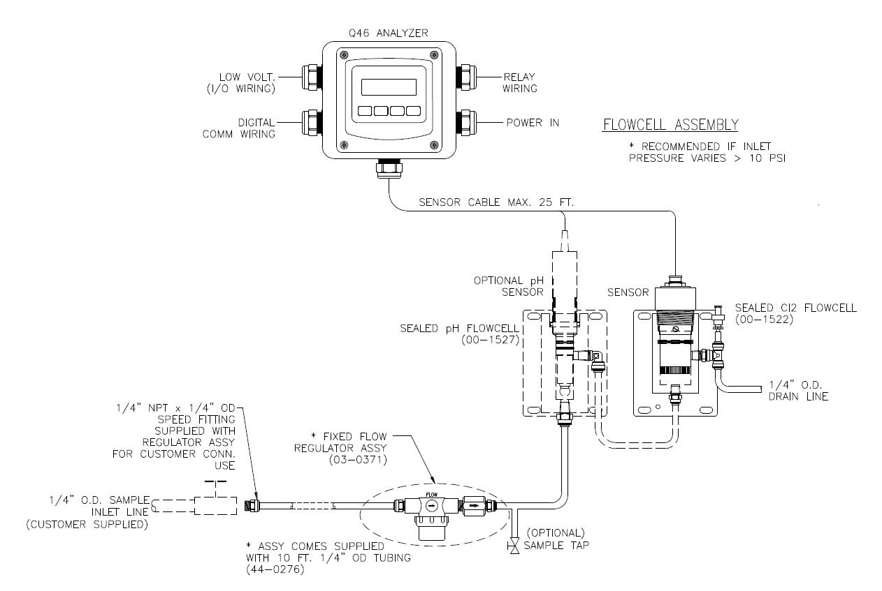 ATI  Q46H/64 水中臭氧檢測儀三種安裝方式(圖3)