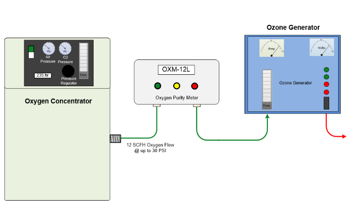 超聲波氧氣在線檢測儀如何安裝(圖1)